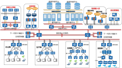 信息技術(shù)催生汽車制造業(yè)新模式 華為助力金康建設(shè)智能工廠