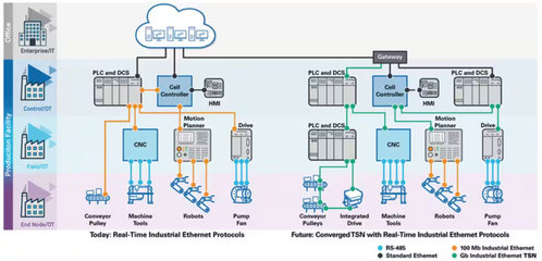 智能運動控制 網絡信息技術驅動的智能制造核心引擎