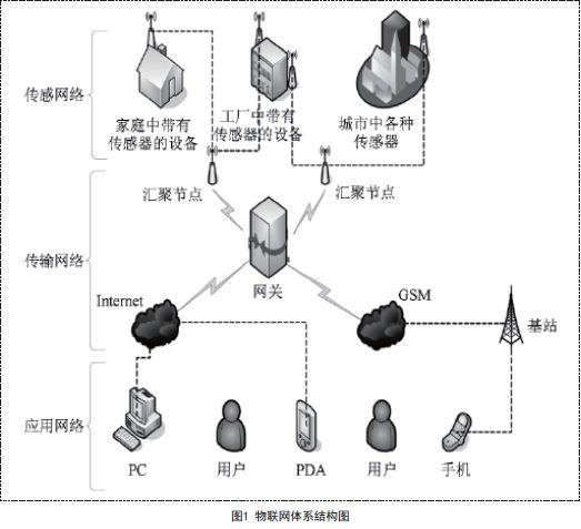 互聯網技術與網絡信息技術 驅動數字時代的雙引擎