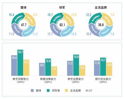 新國(guó)貨品牌數(shù)字營(yíng)銷(xiāo)系列報(bào)告 鞋服行業(yè)數(shù)字營(yíng)銷(xiāo)一體化建設(shè)與食品銷(xiāo)售模式比較探析